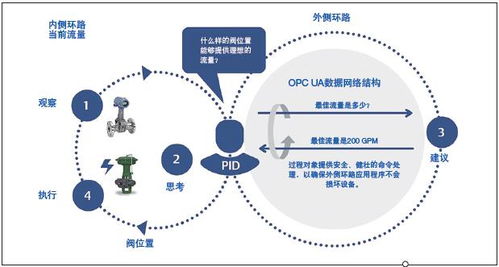 工业控制器的虚拟化技术与边缘计算 计算机技术驱动工厂车间的智能化革命