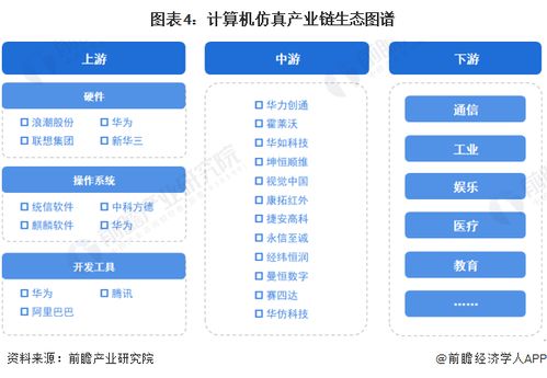 预见2023 中国计算机仿真行业全景图谱——市场规模、竞争格局与发展趋势