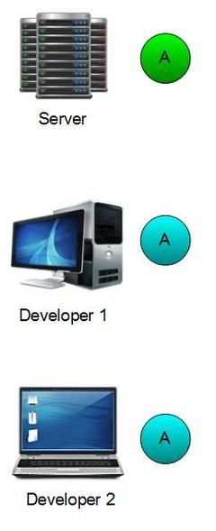 版本控制入门简介 提升技术服务的效率与协作